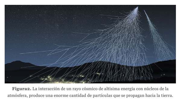 Interacción de un rayo cósmico