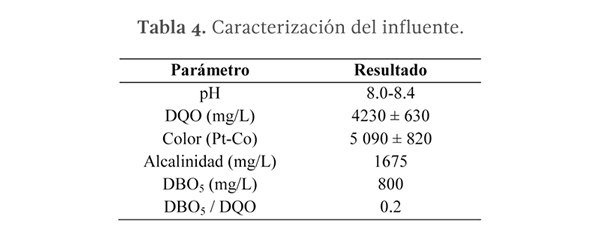 Tabla 4. Caracterización del influente.