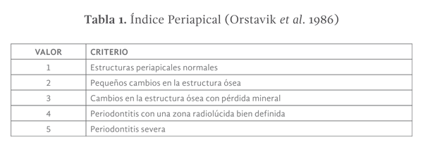 tabla 1