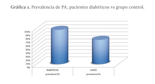 grafica 1