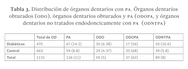 tabla 3