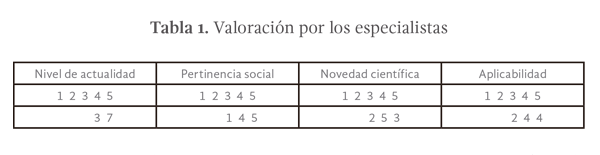 Tabla 1. Valoración por los especialistas