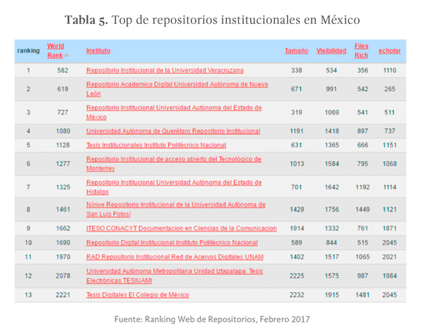 Los Repositorios Digitales Institucionales Y El Acceso Abierto Como ...