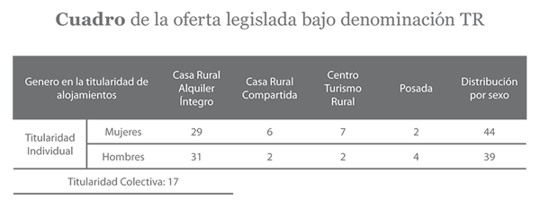 Cuadro de la oferta legislada bajo denominación TR