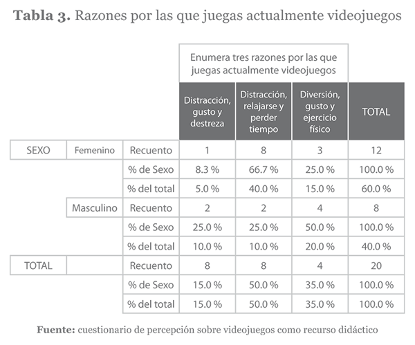 Razones por las que se juega actualmente los videojuegos