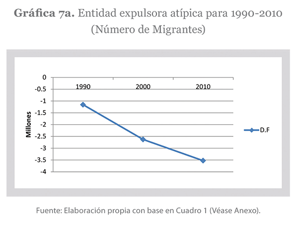 Grafica 7 b