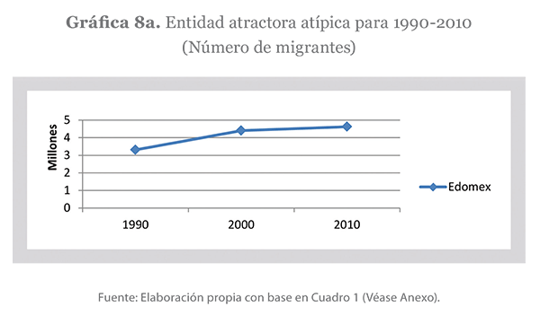 Grafica 8 a