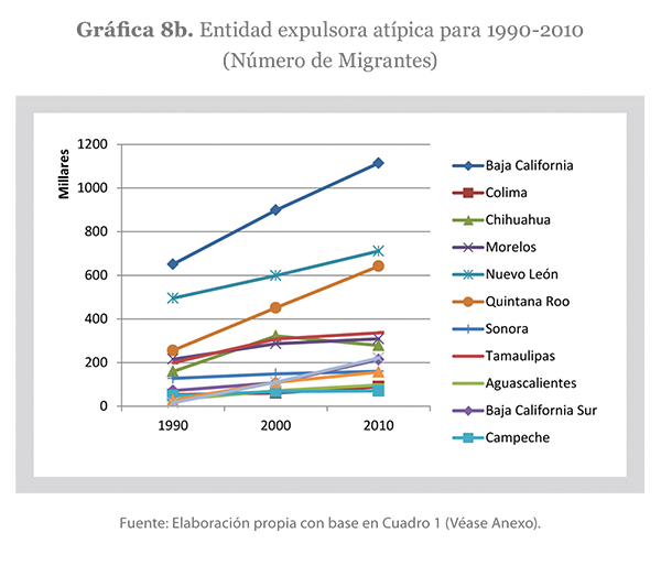 Grafica 8 b