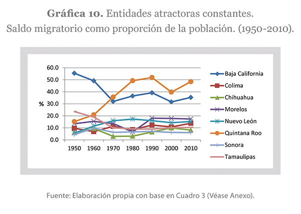 Grafica 10