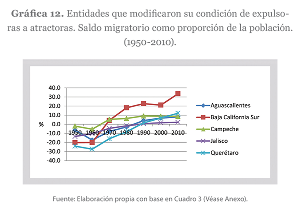 Grafica 12