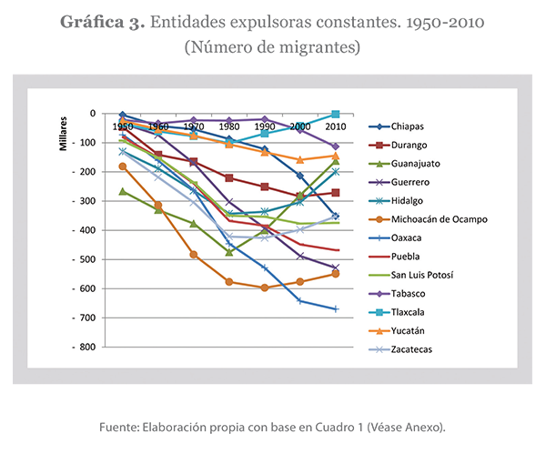 Grafica 3