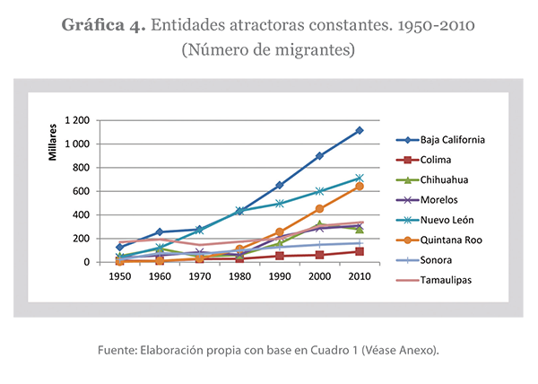 Grafica 4