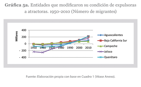 Grafica 5