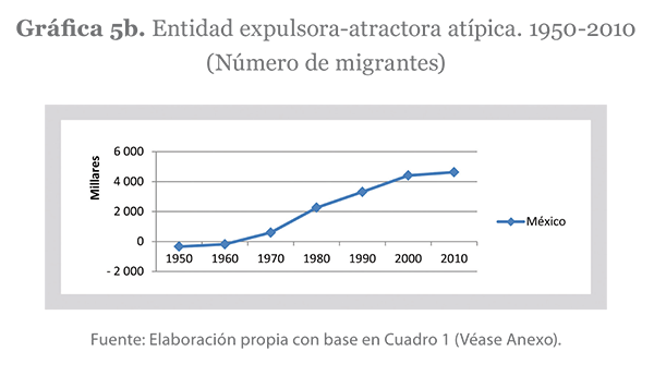 Grafica 5b