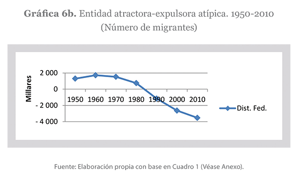 Grafica 6b