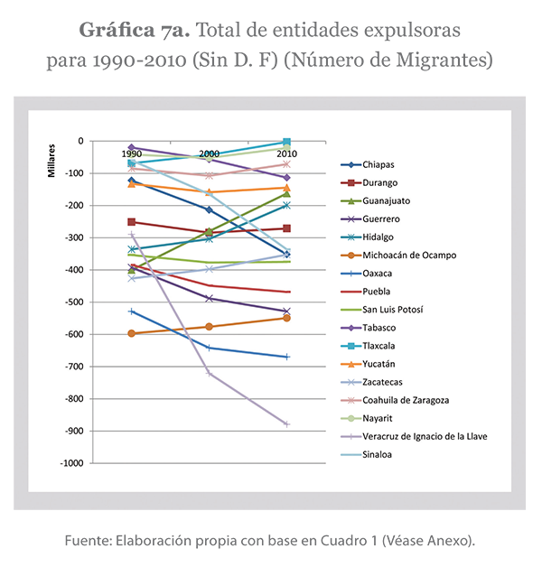 Grafica 7