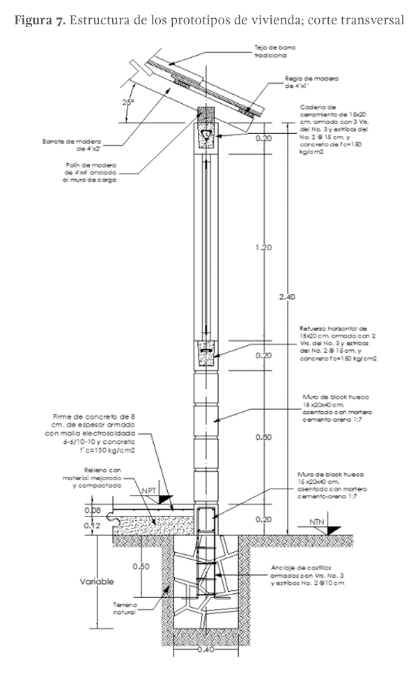 Figura 7. Estructura de los prototipos de vivienda;corte transversal