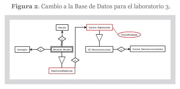 Laboratorio 3