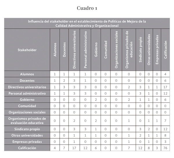 Cuadro 1